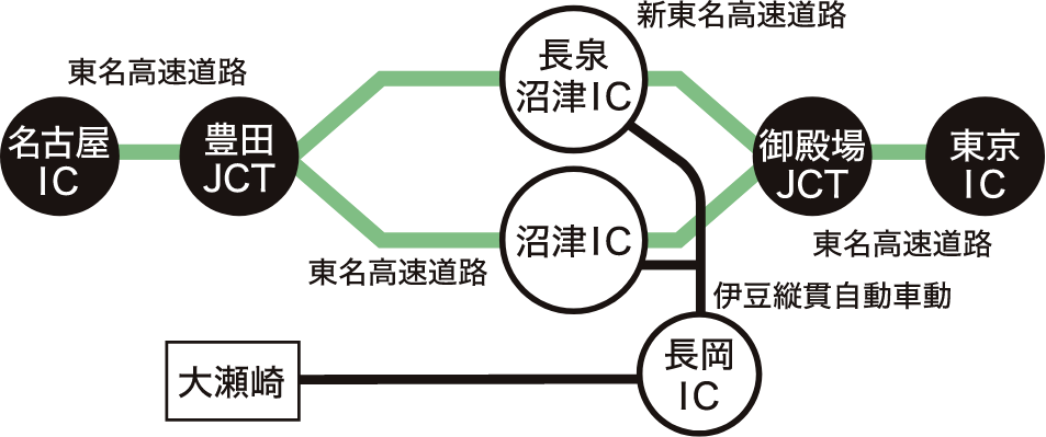 車をご利用の場合